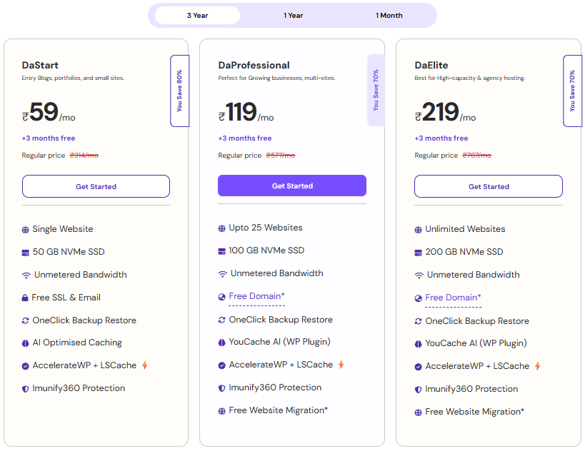 Select a Hosting Plan